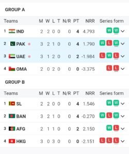 asia cup points table